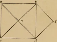 Picture 72 of 1376 from Appletons' cyclopædia of technical drawing (1896), leaf 44