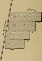 An illustration from Appletons' cyclopædia of technical drawing (1896)