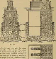 An illustration from Appletons' cyclopædia of technical drawing (1896)