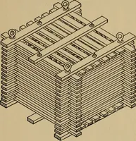An illustration from Appletons' cyclopædia of technical drawing (1896)