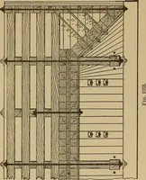 An illustration from Appletons' cyclopædia of technical drawing (1896)