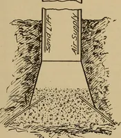 An illustration from Appletons' cyclopædia of technical drawing (1896)