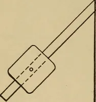 An illustration from Appletons' cyclopædia of technical drawing (1896)