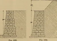 An illustration from Appletons' cyclopædia of technical drawing (1896)