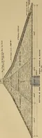 An illustration from Appletons' cyclopædia of technical drawing (1896)