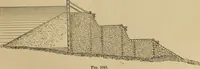 An illustration from Appletons' cyclopædia of technical drawing (1896)