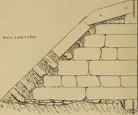 An illustration from Appletons' cyclopædia of technical drawing (1896)