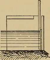 An illustration from Appletons' cyclopædia of technical drawing (1896)