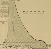 An illustration from Appletons' cyclopædia of technical drawing (1896)
