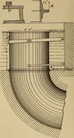 An illustration from Appletons' cyclopædia of technical drawing (1896)