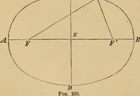 Picture 79 of 1376 from Appletons' cyclopædia of technical drawing (1896), leaf 47