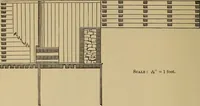 An illustration from Appletons' cyclopædia of technical drawing (1896)