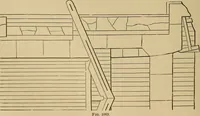 An illustration from Appletons' cyclopædia of technical drawing (1896)