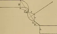 An illustration from Appletons' cyclopædia of technical drawing (1896)