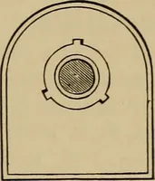 An illustration from Appletons' cyclopædia of technical drawing (1896)