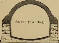 An illustration from Appletons' cyclopædia of technical drawing (1896)