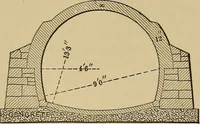An illustration from Appletons' cyclopædia of technical drawing (1896)