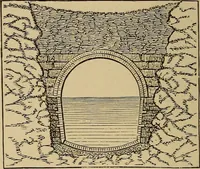 An illustration from Appletons' cyclopædia of technical drawing (1896)