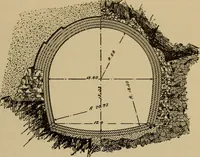 An illustration from Appletons' cyclopædia of technical drawing (1896)