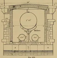An illustration from Appletons' cyclopædia of technical drawing (1896)
