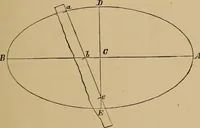 Picture 81 of 1376 from Appletons' cyclopædia of technical drawing (1896), leaf 48