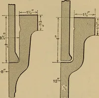An illustration from Appletons' cyclopædia of technical drawing (1896)