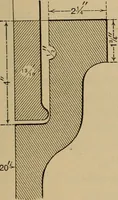 An illustration from Appletons' cyclopædia of technical drawing (1896)