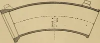 An illustration from Appletons' cyclopædia of technical drawing (1896)
