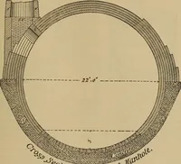 An illustration from Appletons' cyclopædia of technical drawing (1896)