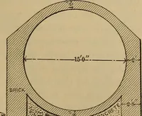 An illustration from Appletons' cyclopædia of technical drawing (1896)