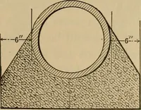 An illustration from Appletons' cyclopædia of technical drawing (1896)