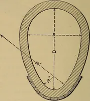 An illustration from Appletons' cyclopædia of technical drawing (1896)