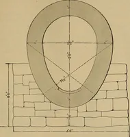 An illustration from Appletons' cyclopædia of technical drawing (1896)