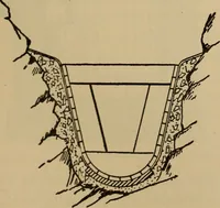 An illustration from Appletons' cyclopædia of technical drawing (1896)