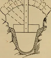 An illustration from Appletons' cyclopædia of technical drawing (1896)