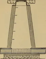 An illustration from Appletons' cyclopædia of technical drawing (1896)