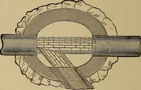 An illustration from Appletons' cyclopædia of technical drawing (1896)