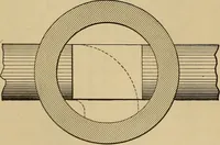 An illustration from Appletons' cyclopædia of technical drawing (1896)