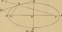Picture 83 of 1376 from Appletons' cyclopædia of technical drawing (1896), leaf 49