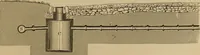 An illustration from Appletons' cyclopædia of technical drawing (1896)