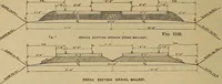 An illustration from Appletons' cyclopædia of technical drawing (1896)