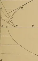 Picture 84 of 1376 from Appletons' cyclopædia of technical drawing (1896), leaf 50