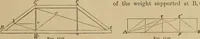 An illustration from Appletons' cyclopædia of technical drawing (1896)