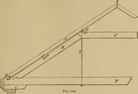 An illustration from Appletons' cyclopædia of technical drawing (1896)