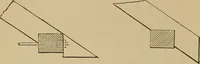 An illustration from Appletons' cyclopædia of technical drawing (1896)