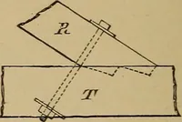 An illustration from Appletons' cyclopædia of technical drawing (1896)