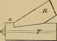 An illustration from Appletons' cyclopædia of technical drawing (1896)
