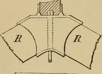 An illustration from Appletons' cyclopædia of technical drawing (1896)