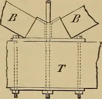 An illustration from Appletons' cyclopædia of technical drawing (1896)