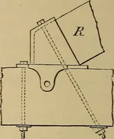 An illustration from Appletons' cyclopædia of technical drawing (1896)